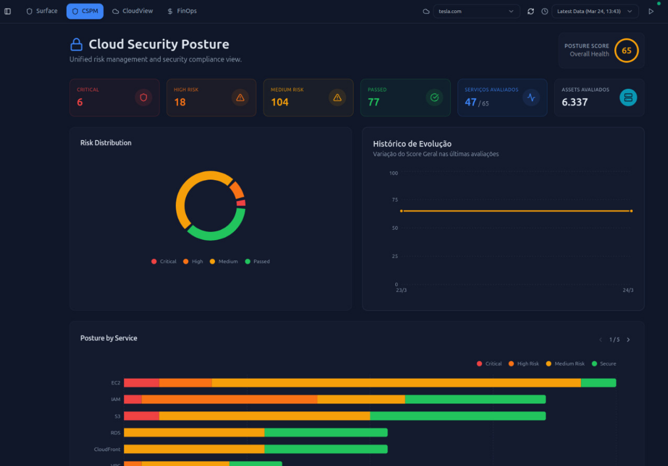 Plataforma CSPM Vulneri